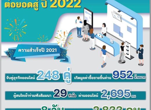 "บีโอไอ" ประสบความสำเร็จ จากการจัดงาน SUBCON Thailand 2021 ที่ผ่านมา เตรียมต่อยอดความสำเร็จสู่ปี 2022 ที่กำลังจะจัดขึ้นในเร็วๆนี้