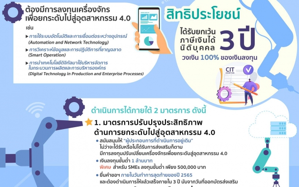 บีโอไอส่งเสริมการลงทุน ยกระดับอุตสาหกรรมไทยเข้าสู่ Industry 4.0 