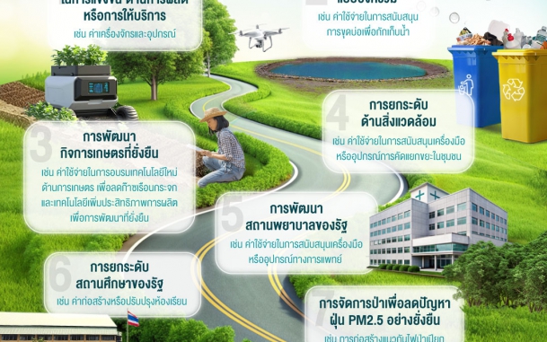 8 แนวทาง CSR ได้ใจชุมชน เพิ่มแต้มต่อทางธุรกิจ