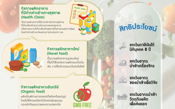 อาหารแห่งอนาคต (Future Food) 