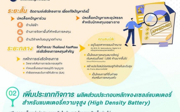 มติบอร์ดบีโอไอ 17 ตุลาคม 2568 มาตรการเร่งรัดการลงทุนติดตามและเร่งรัดโครงการลงทุนที่ได้รับอนุมัติในช่วงปี 2566 - 2567 ให้เกิดการลงทุนจริงเร็วที่สุด กว่า 70 โครงการ มูลค่ารวมกว่า 3 แสนล้านบาท