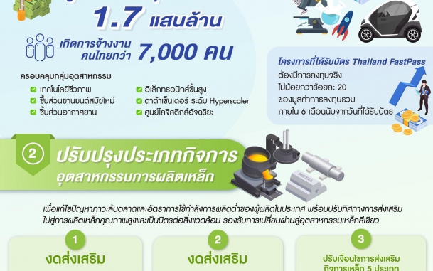 มติบอร์ดบีโอไอ 11 ธันวาคม 2568