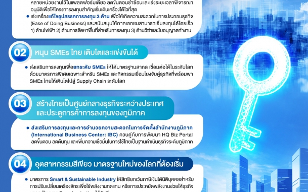 บีโอไอพร้อมสร้าง “แต้มต่อ” การลงทุน ผ่านกลไกที่จับต้องได้จริงเพื่อสนับสนุนธุรกิจของคุณให้พร้อมสำหรับปี 2026