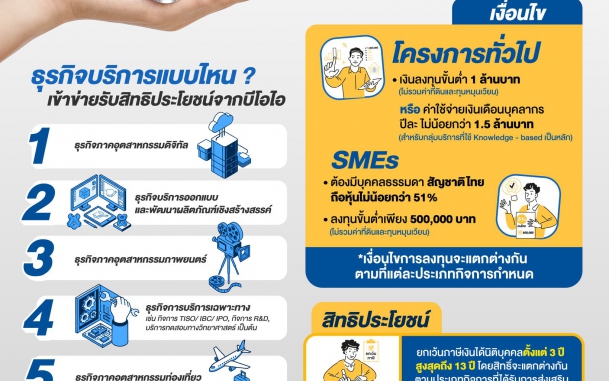 เมื่อบีโอไอไม่ได้ส่งเสริมแค่ภาคการผลิต แต่ภาคบริการก็ขอบีโอไอได้