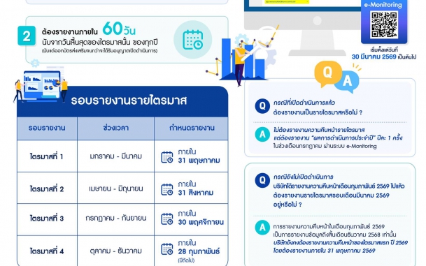 บีโอไอกำหนดแนวทางการรายงานความคืบหน้าโครงการผ่าน e-Monitoring เป็นรายไตรมาส